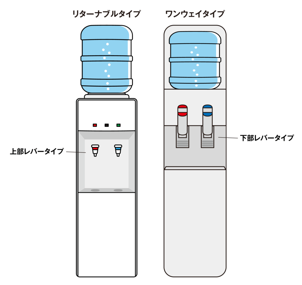 ウォーターサーバーのリターナブルタイプとワンウェイタイプのイメージ図