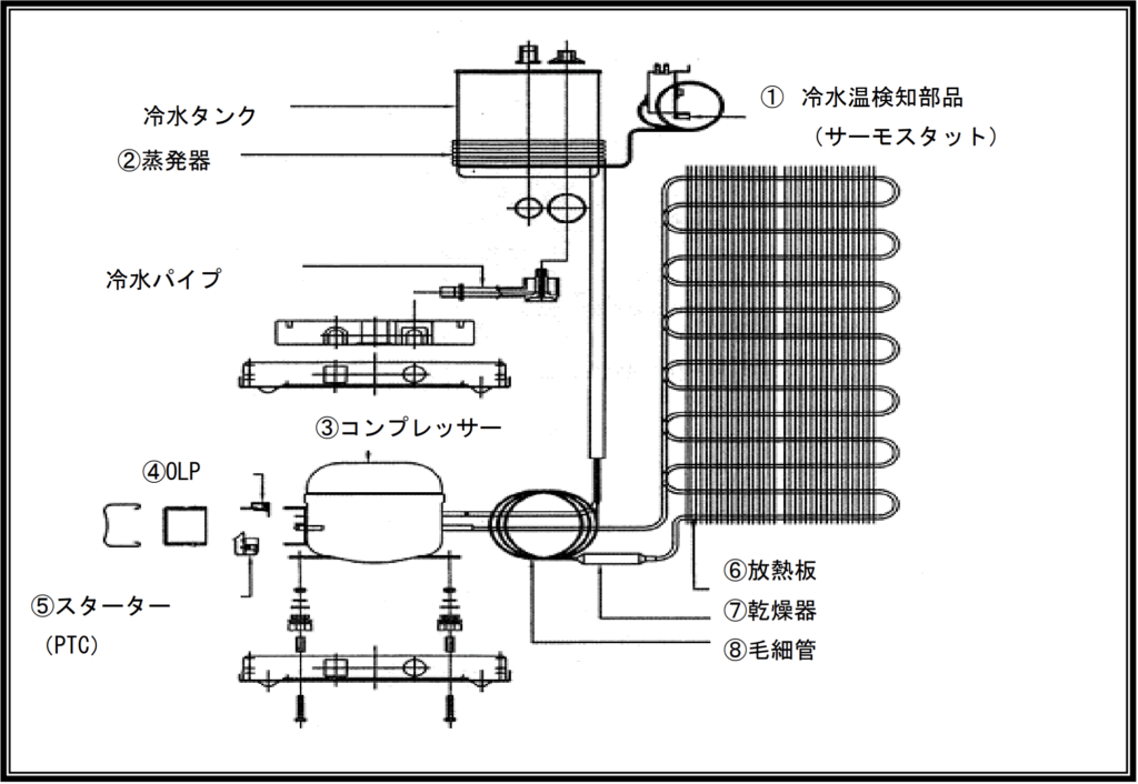 ウォーターサーバーの冷水機能内部図