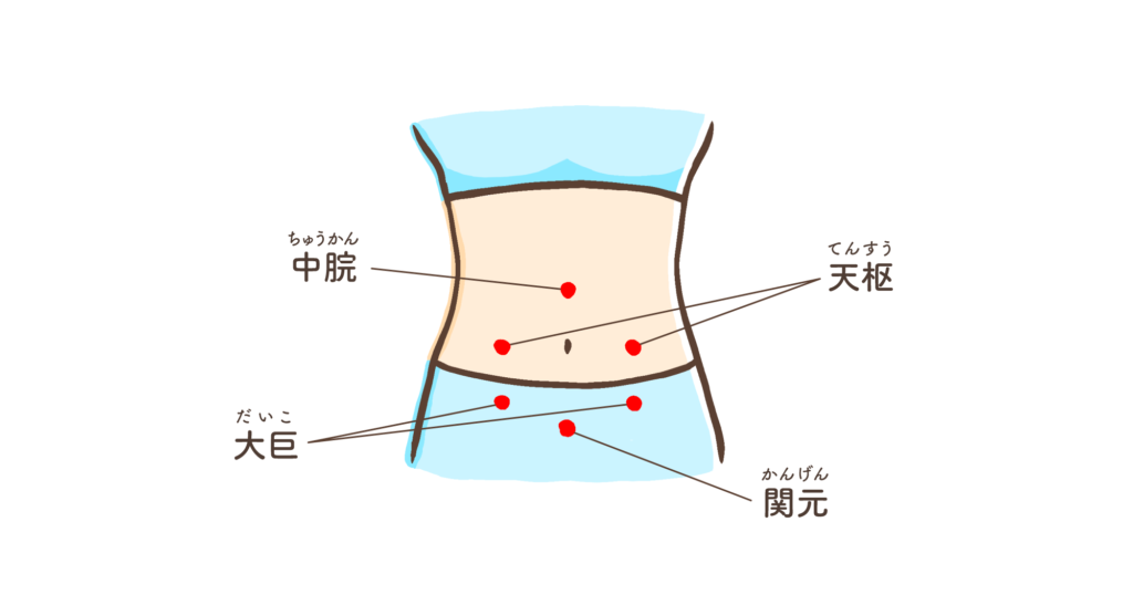 お腹のツボ「中脘」「天枢」「大巨」「関元」の解説画像